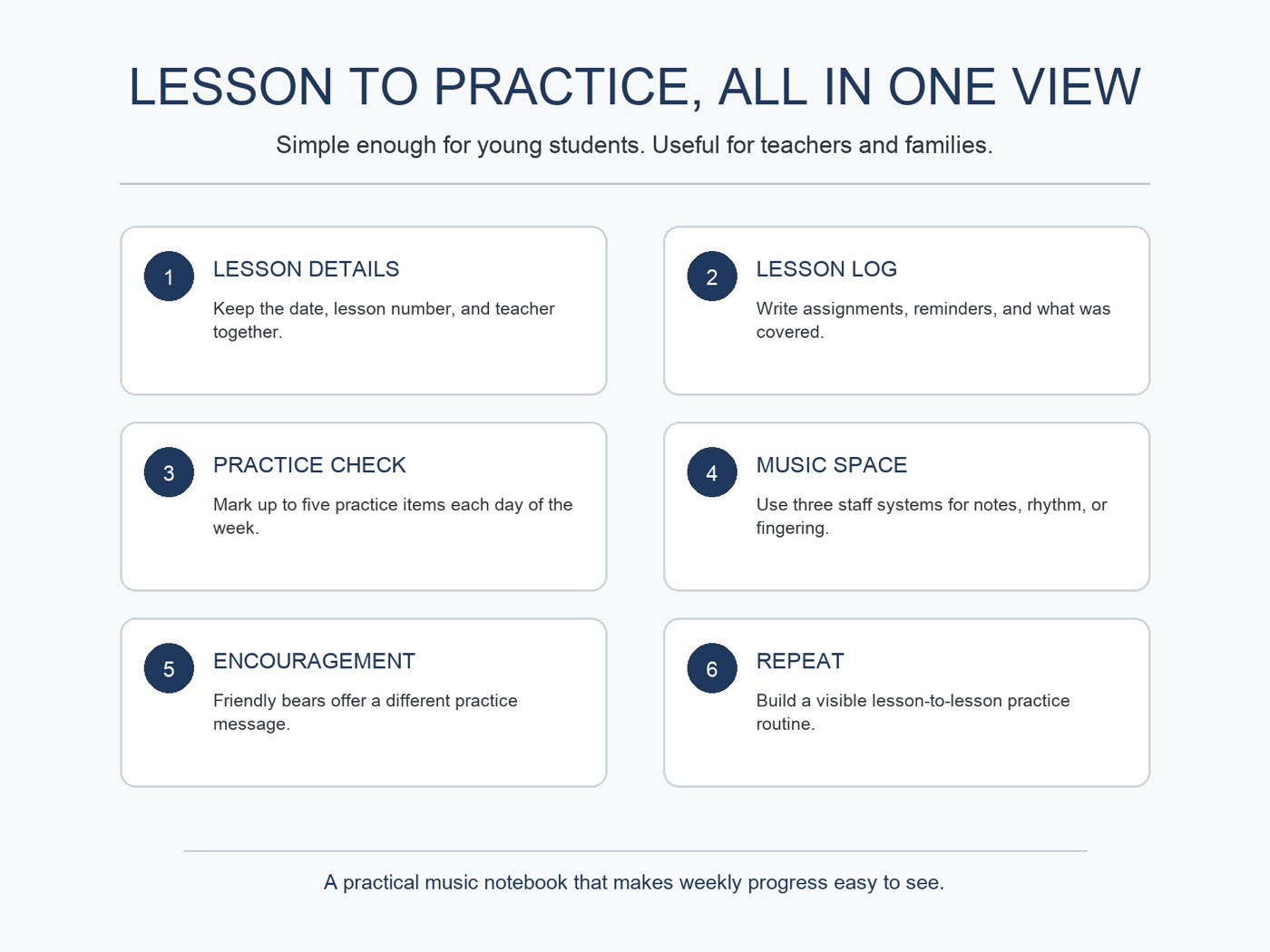 Weekly practice method
