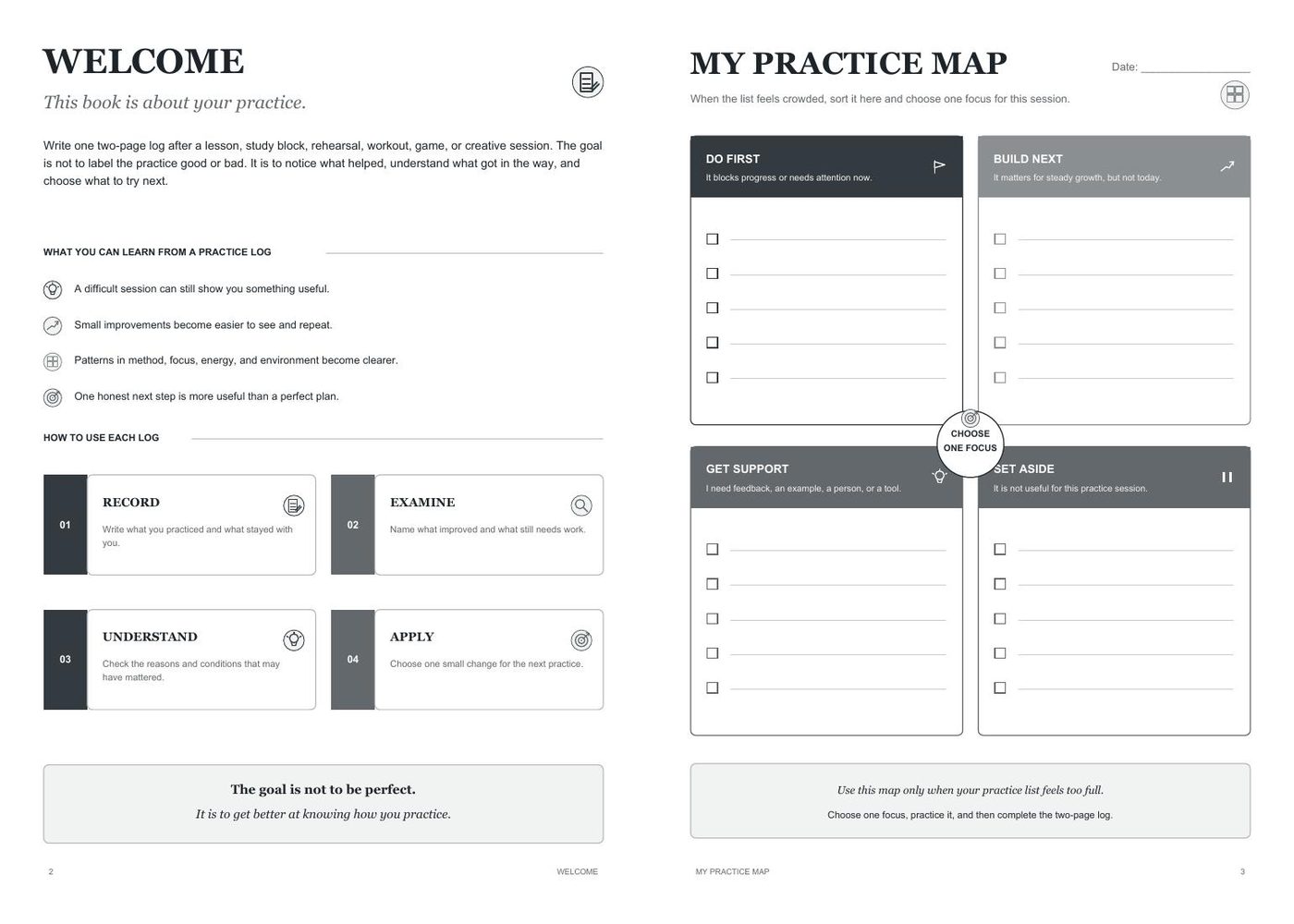 Welcome and reusable Practice Map