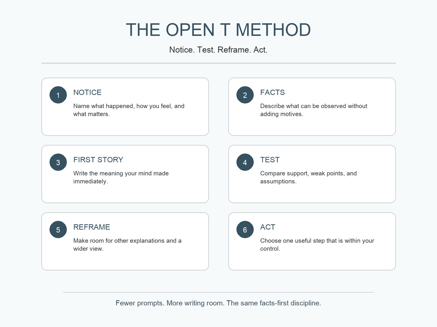 Open-practice benefits